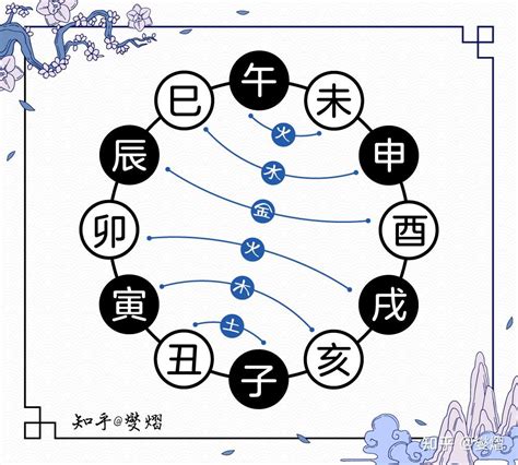 申辰合|图解十二地支：三合局、六合局、六冲、六害、相刑